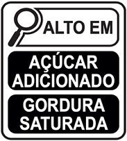 Adição Açucar e Gordura