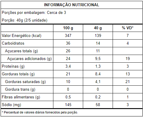 Tabela Nutricional Torta Cheesecake 100g