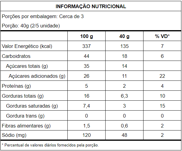 Tabela Nutricional Torta Chocolate 100g