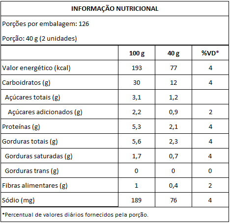 Tabela Nutricional Churros Espanhol