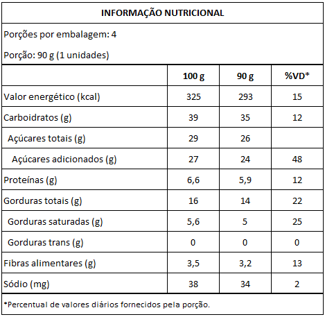 Tabela Nutricional Petit 90 g embalagem 16 unidades